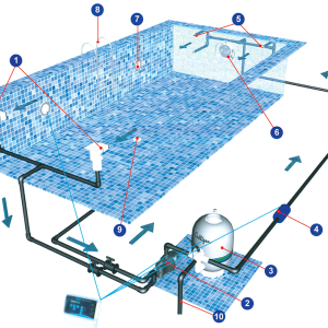 Hovuz üçün filterlər 3 lifetech